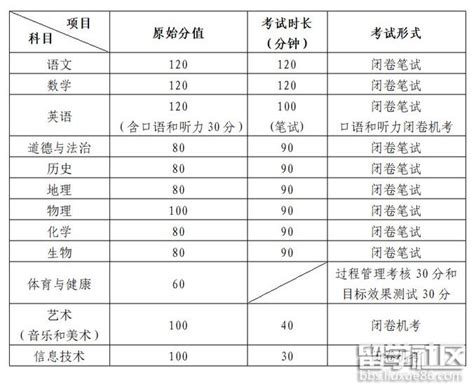 2021年河南省中招政策公布！含考试时间、志愿填报、分数线划定-大河网