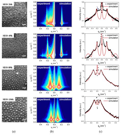 Chemical Solution Deposition of Ordered 2D Arrays of Room-Temperature ...