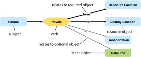 Mind Map Pattern 的图像结果