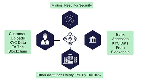 Blockchain Technology Use Cases 的图像结果