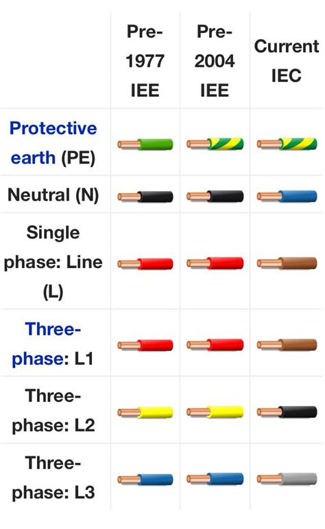 Image result for K-1 Wire Color Code