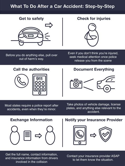 What To Do After A Minor Car Accident: Step-By-Step