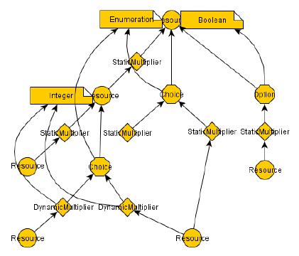 Image result for Bom Data Model