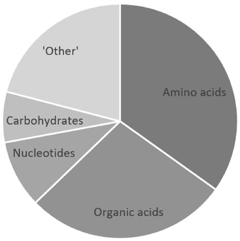 CSF Metabolomics of Tuberculous Meningitis: A Review