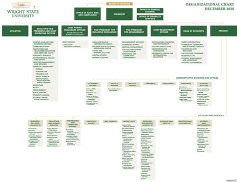 Organizational Chart | Wright State University