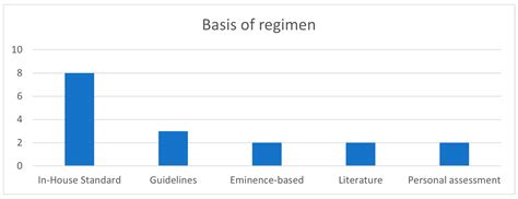 Analysis of Pain Management after Anatomic VATS Resection in Austrian ...
