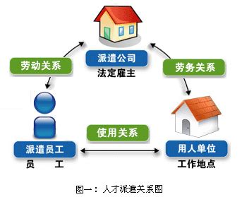 宁波劳务外包公司哪家可靠？使用人力外包服务和不外包有什么不同？ - 知乎