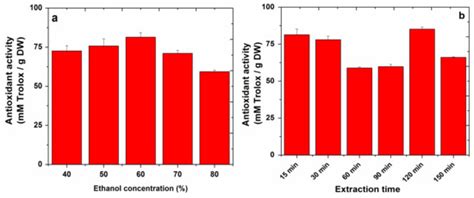 Efficient Extraction of Total Polyphenols from Apple and Investigation ...