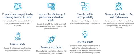 International Electrotechnical Commission (IEC) | IAS GYAN