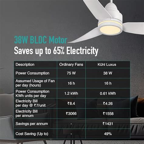 Kuhl 1320 mm Aluminium Ceiling fan White (KUHL LEXUS C3 WHITE BLDC ...