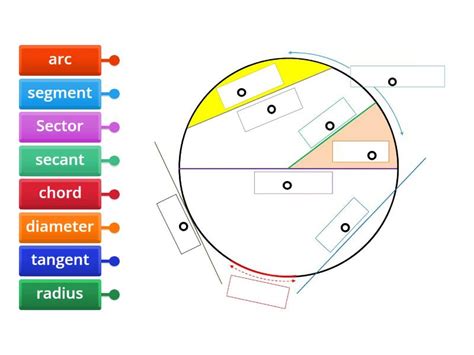 Labelled Circle 的图像结果