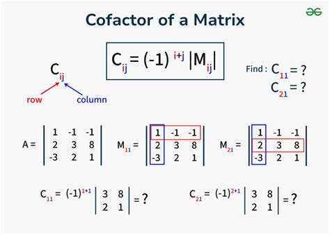 Image result for Cofactor Matrix