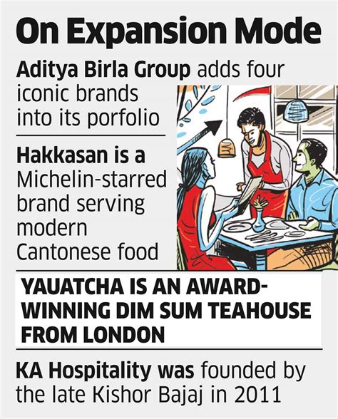 Aditya Birla: Aditya Birla Group company buys KA Hospitality - The ...