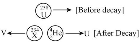 A U238 nucleus originally at rest, decays by emitting an alpha particle ...
