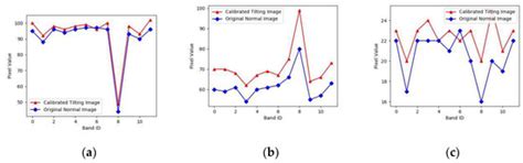 Sensors | Special Issue : Hyperspectral Imaging (HSI) Sensing and Analysis