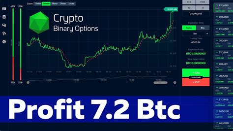 Image result for Bit Strategy Option Trade
