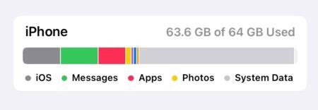 Image result for System.data