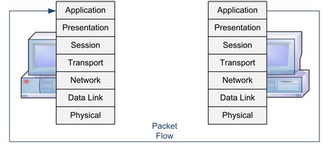 Learning Computer Networking 的图像结果