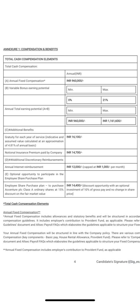 Hi All, Anyone can please let me know is this is the right salary that ...