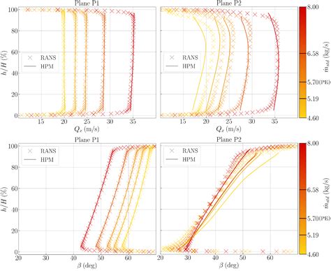 Panel Method for 3D Inviscid Flow Simulation of Low-Pressure Compressor ...