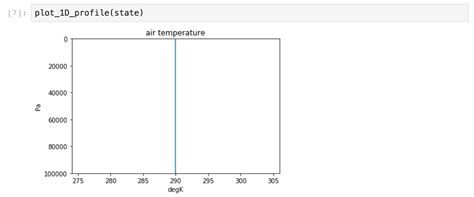 Image result for Python Climate Map
