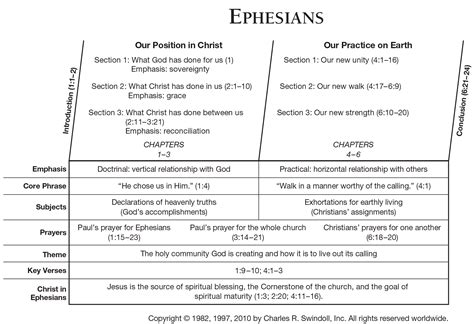 Ephesians 4:7 Commentary | Precept Austin
