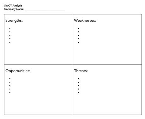 Image result for Examples SWOT Analysis Template