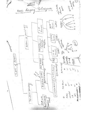 Compiler Design notes Unit 3 - Studocu
