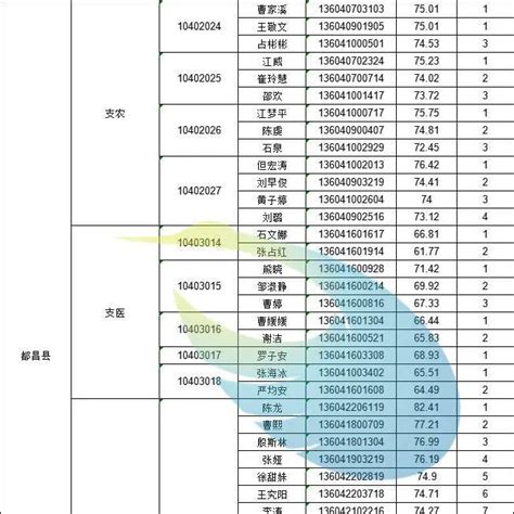 2022年江西九江普通高校专升本考试时间：4月底前