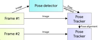 Python Blaze Pose Detector 的图像结果
