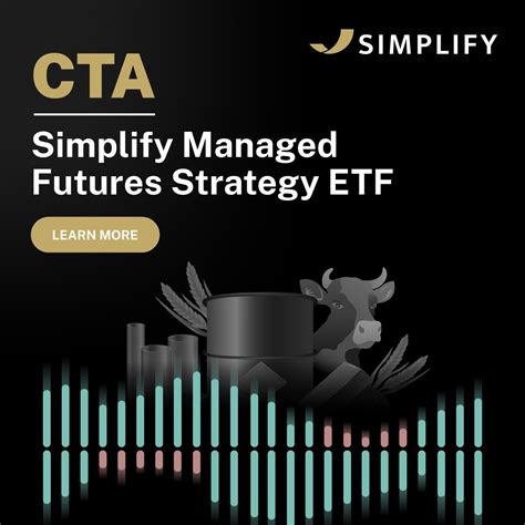 Simplify Managed Futures Strategy ETF | Simplify