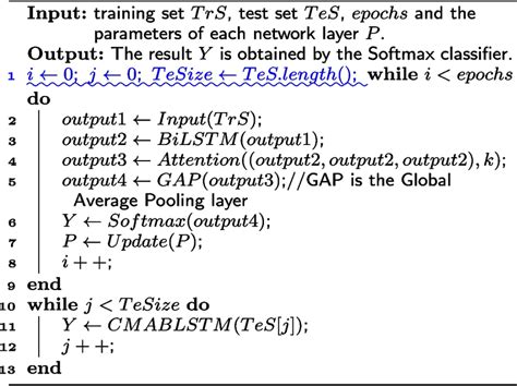 Common Algorithm Model 的图像结果