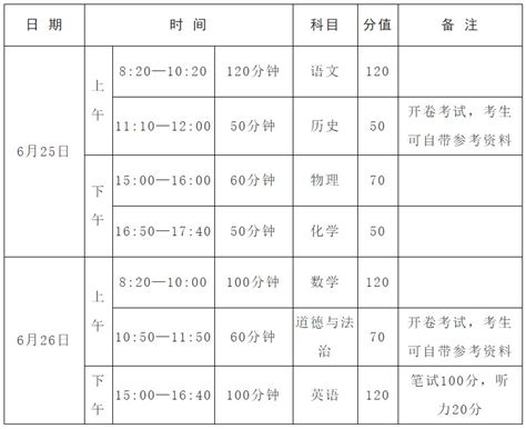 2023年河南开封中考成绩查询时间及查分方式：7月5日