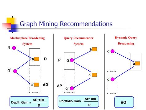 Finding Community Structure in Very Large Networks 的图像结果