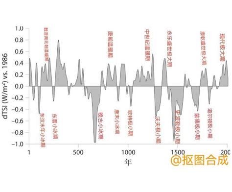 敕勒歌：一代开国皇帝的英雄挽歌 - 知乎