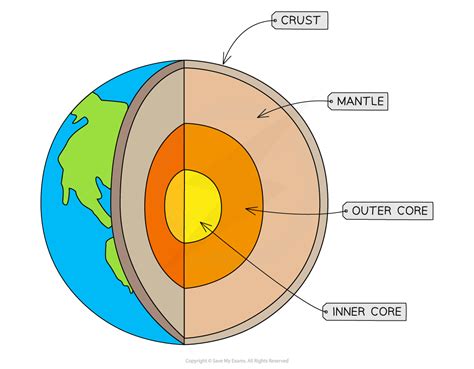 Earth Structure 的图像结果