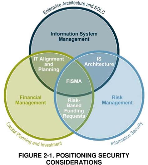 Image result for Security System Development Life Cycle