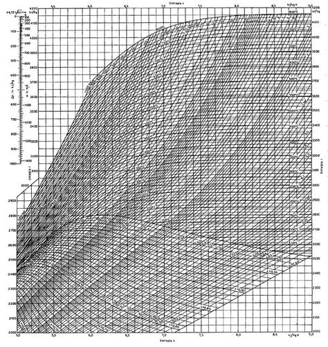 Entropy 的图像结果