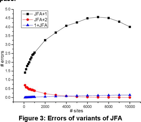 Jump Flood Algorithm 的图像结果