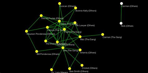 Image result for Cytoscape Tutorial
