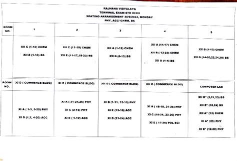 30th September 2024 Seating plan - ROOM NO. ROOM NO. 1 XII C (1-10 ...