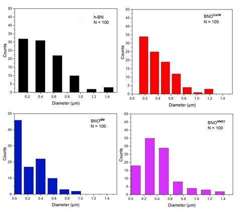 h-BN Modification Using Several Hydroxylation and Grafting Methods and ...