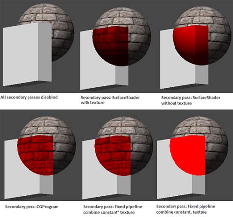 Unity Shader Graph Multiple Pass 的图像结果