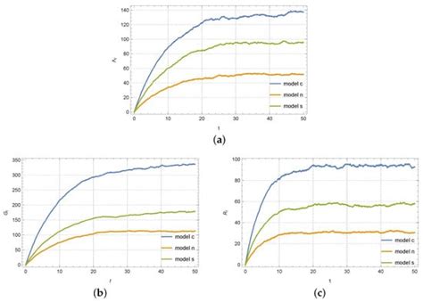 Stochastic Differential Games of Carbon Emission Reduction in the Four ...