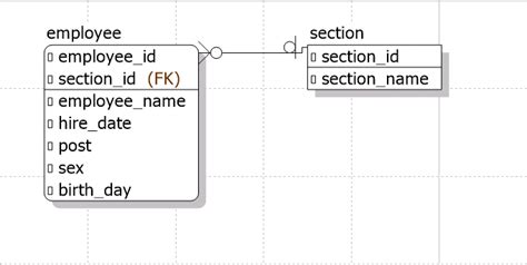 SQLAlchemy Insert Objects 的图像结果