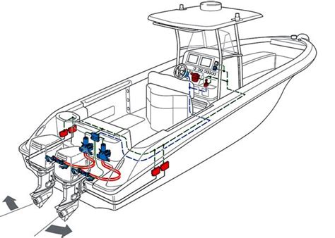 How Does Outboard Motor Nomenclature Work 的图像结果