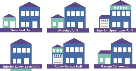 Affordable Homes Act Policy Spotlight: Accessory Dwelling Units