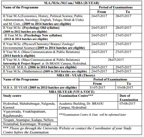 BRAOU PG Ist/IInd year MA/MCom/MSc/MBA/BLISc Spell-II July-2017 Time ...