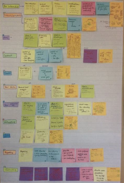 Course Development Steps 的图像结果