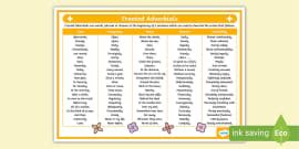 Fronted Adverbials: Worksheet (teacher made) - Twinkl